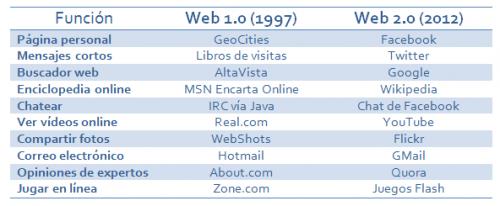 Imagen - Viaje a los orígenes de la Web: año 1997