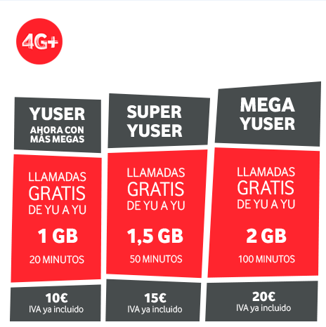 Imagen - Vodafone Yu aumenta gratis los megas incluidos a todos sus clientes