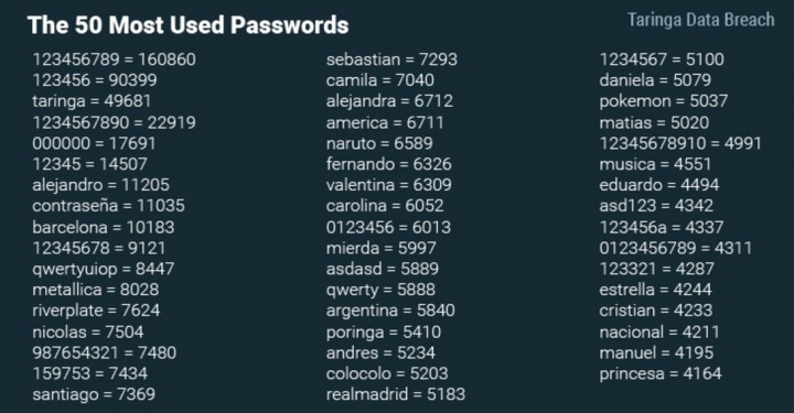 Hackean Taringa para robar información de 28 millones de usuarios