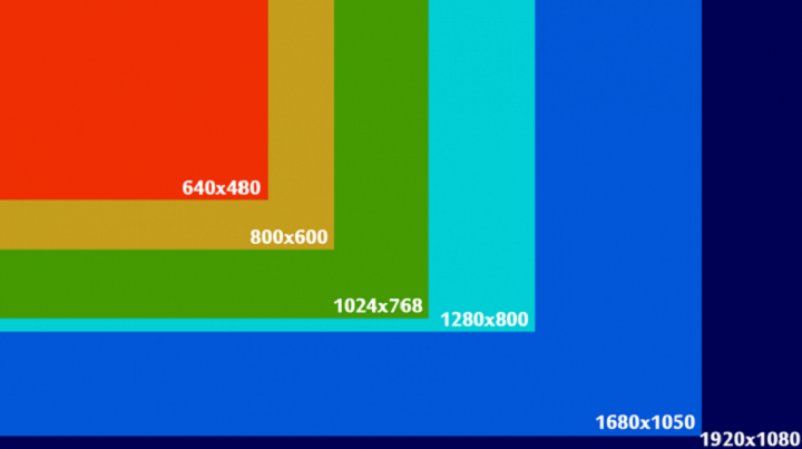 Conoce las diferentes resoluciones de pantalla