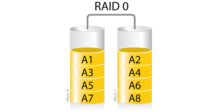 Imagen - ¿Qué es un RAID y qué tipos existen?