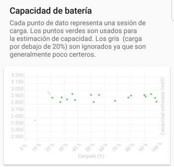 Imagen - Cómo saber el estado de salud de la batería de tu teléfono