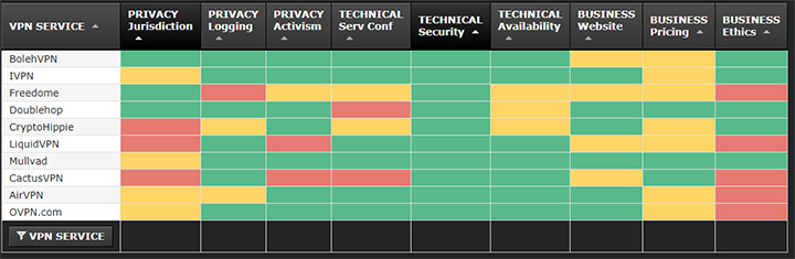 Imagen - Todo sobre las VPN: cómo conectarse a una, elegir un proveedor, qué son y más