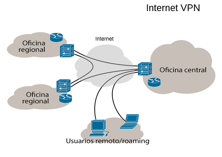 Imagen - Todo sobre las VPN: cómo conectarse a una, elegir un proveedor, qué son y más