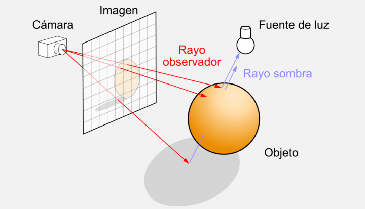 Imagen - ¿Qué es el ray tracing?