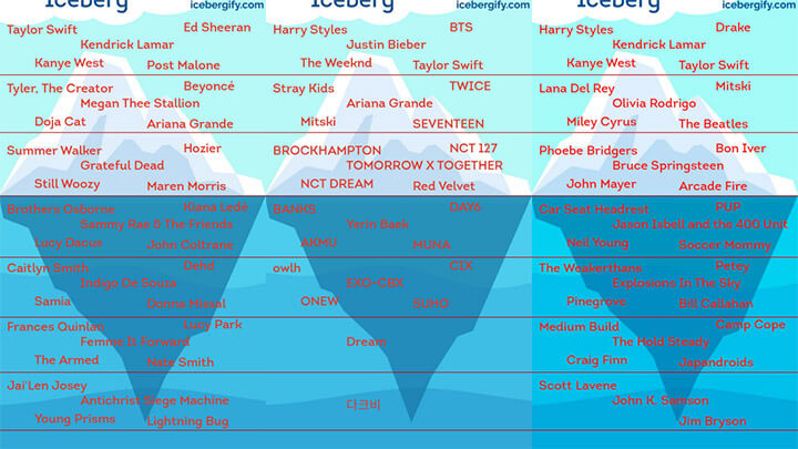Imagen - Icebergify: cómo crear tu iceberg de Spotify