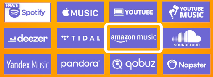 Imagen - Cómo exportar tus listas de Spotify a Amazon Music