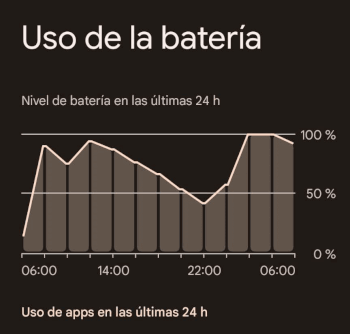 Imagen - Cómo saber qué apps están gastando la batería de tu Android