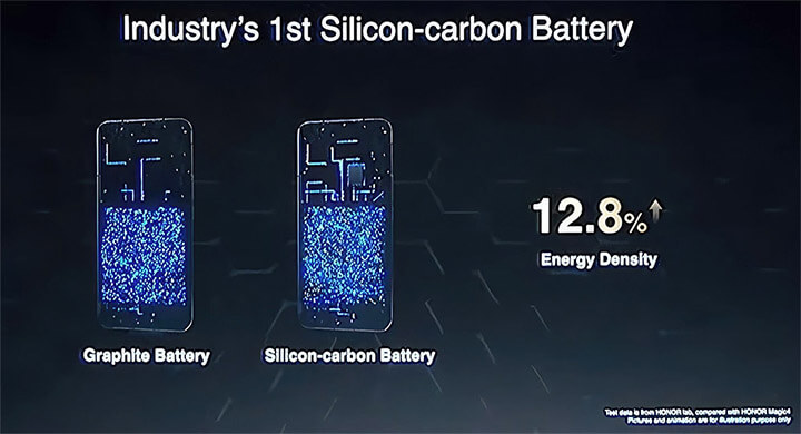 Imagen - Baterías de silicio-carbono: qué son y funciona