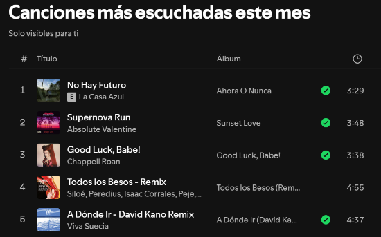 Imagen - Cómo ver tu top canciones en Spotify