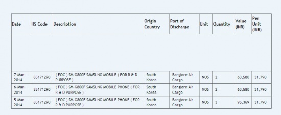Imagen - Nueva filtración del posible Samsung Galaxy S5 Neo