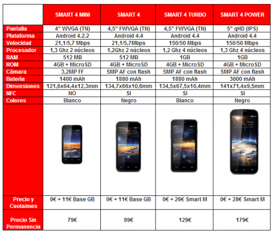 Imagen - Vodafone Smart 4 Turbo y Power, los dos nuevos smartphones de marca blanca