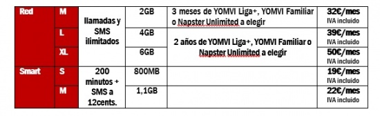 Imagen - Vodafone anuncia nuevas tarifas y rebajas importantes en el roaming