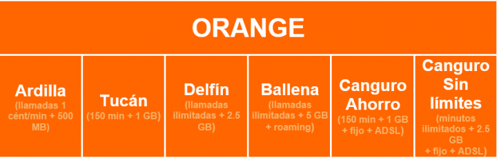 Imagen - iPhone 6 y iPhone 6 Plus: Precios con Orange
