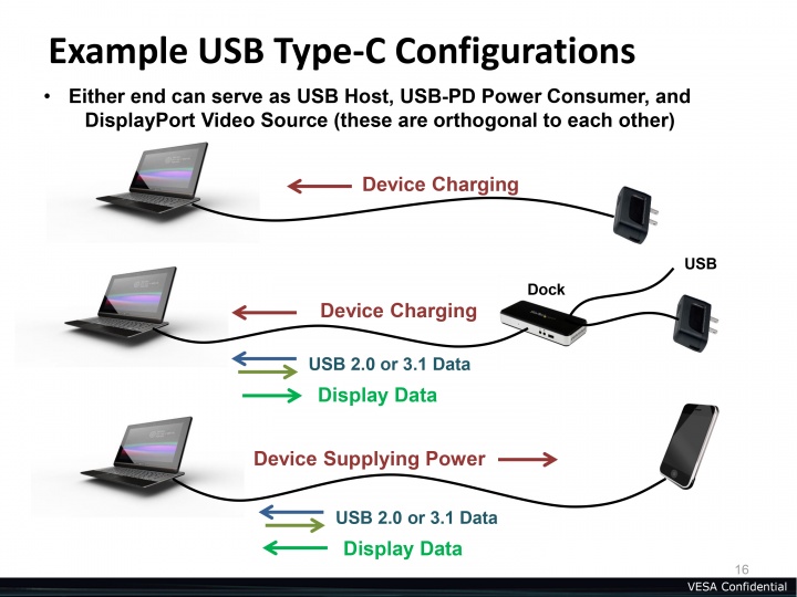 Imagen - Más detalles sobre el USB Type-C: compatible con DisplayPort y 4K