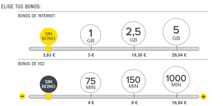 Imagen - Másmóvil ofrecerá 1 Gb de datos por 5 euros