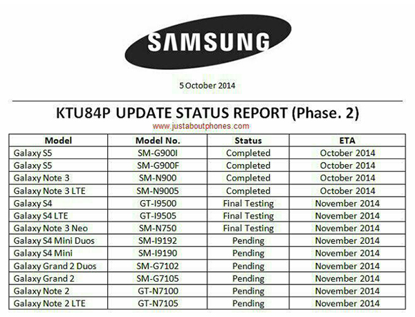Imagen - Estos son los 13 smartphones de Samsung que se actualizan a Android 4.4.4