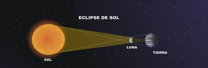 Imagen - Cómo seguir el eclipse solar
