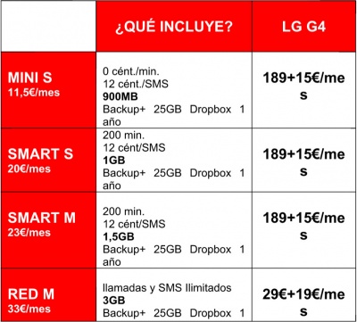 Imagen - LG G4: precios con Vodafone