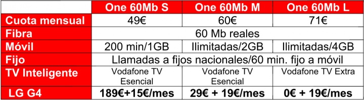 Imagen - LG G4: precios con Vodafone