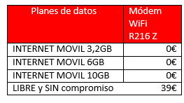 Imagen - Convierte el 4G en WiFi con Vodafone MiFi R216Z