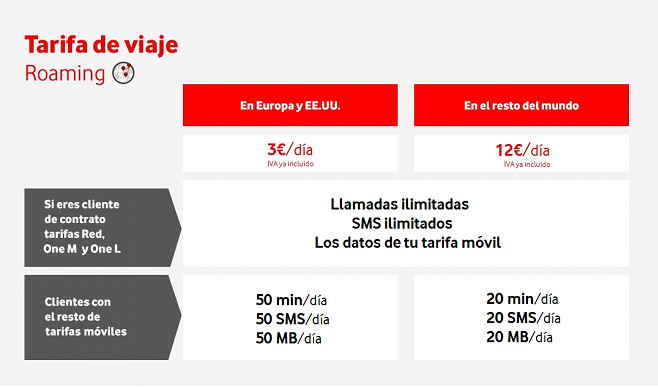 Imagen - Vodafone &quot;Tarifa de Viaje&quot;, utiliza tu tarifa móvil en el extranjero como si fuera España