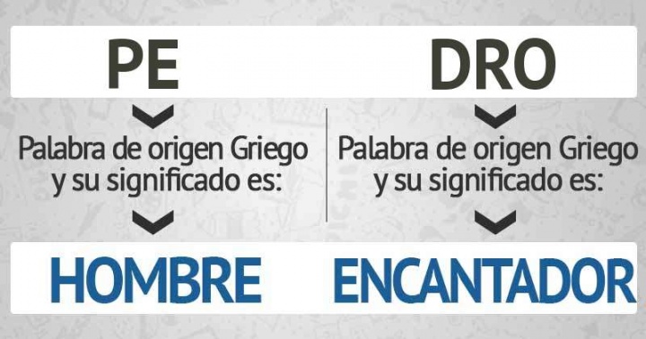 Conoce el origen oculto de tu nombre con Ewikin