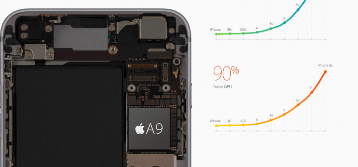 Imagen - Diferencias entre iPhone 6 y iPhone 6s