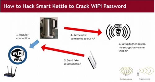 Imagen - Las cafeteras con WiFi también son vulnerables