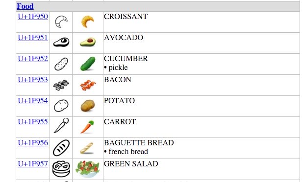 Imagen - Conoce los emojis que llegarán en 2016