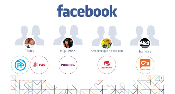 ¿Qué les gusta en Facebook a los seguidores de los políticos?