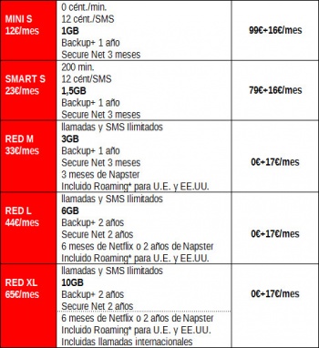 Imagen - HTC One A9: precios con Vodafone