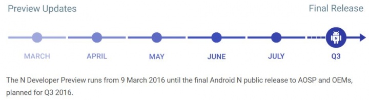 Imagen - Android N ya es oficial: conoce las novedades