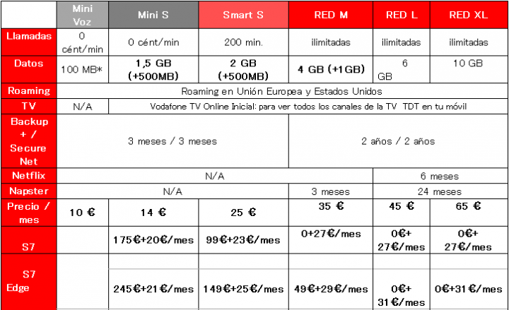 Imagen - Galaxy S7 y S7 Edge, precios con Vodafone del modelo plateado exclusivo