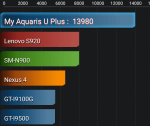 Imagen - Review: BQ Aquaris U Plus, un smartphone equilibrado a un gran precio