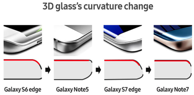 Imagen - El diseño del Samsung Galaxy Note 7 pudo provocar las explosiones