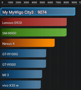 Imagen - Review: MyWigo City 3, un smartphone atractivo a un precio ajustado