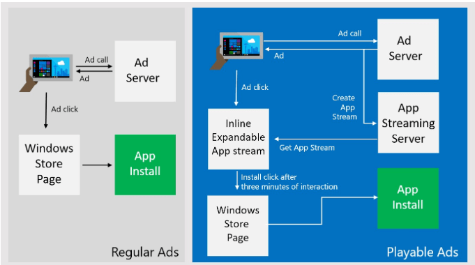 Imagen - Windows 10 permitirá probar apps sin instalarlas