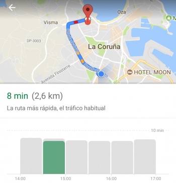 Imagen - Google Maps muestra en un gráfico las horas con más tráfico para un trayecto