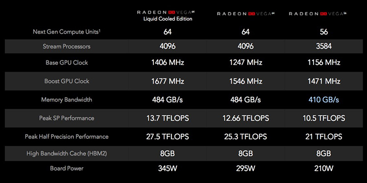 Imagen - Radeon RX Vega, todos los detalles de las nuevas gráficas de AMD