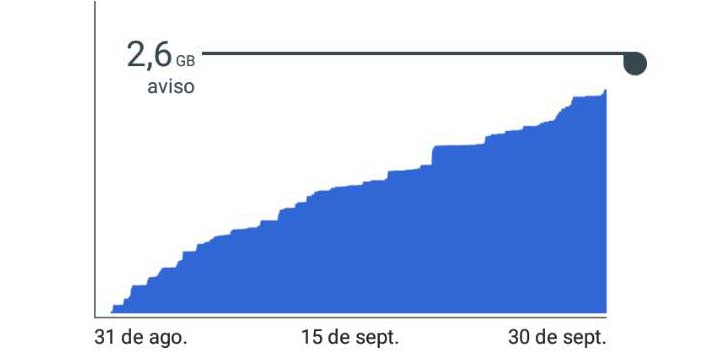 Las tarifas de datos ilimitadas llegarían a los operadores españoles en 2018