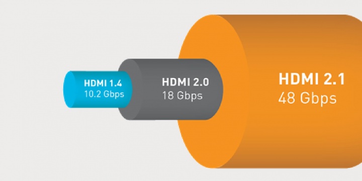 Imagen - HDMI 2.1 es oficial con resolución 10K, HDR dinámico y mejoras para videojuegos