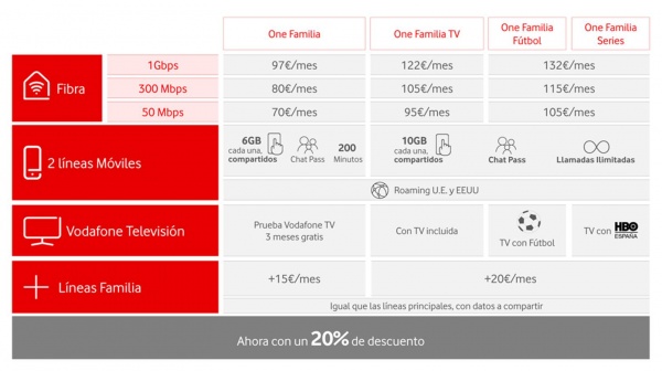 Imagen - Vodafone lanza Vodafone One Familia