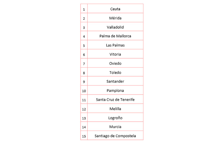 Imagen - Las mejores ciudades españolas para ligar en Tinder