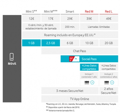 Imagen - Vodafone regala los datos de las redes sociales, pero sube sus tarifas