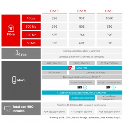 Imagen - Vodafone regala los datos de las redes sociales, pero sube sus tarifas