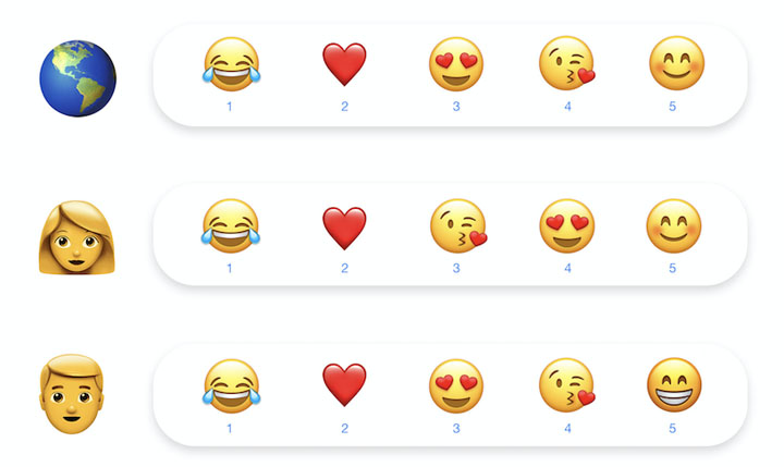 Imagen - Facebook Messenger añade emojis y filtros por San Valentín