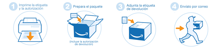 Imagen - Cómo hacer una devolución en Amazon