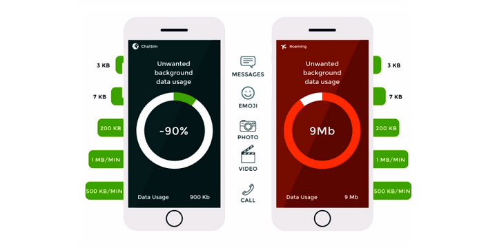 Imagen - Review: ChatSim, tarifa plana para tus apps de mensajería