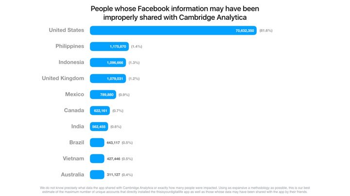 Imagen - Facebook confirma que te espía y tus datos los ha cedido